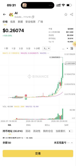 The image shows a Binance trading chart for the AI token (contract address 0x28c...11fe18), displaying a dramatic price surge to $0.26074 with a +109.09% gain, with the chart showing a sharp vertical spike in green candles from around $0.013 to $0.26. This visually confirms the post's exclamation about an insane "spiral moonshot rally" happening on Robinhood-style trading, capturing the explosive pump in real-time on the crypto exchange.