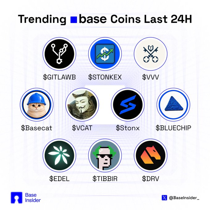 An infographic titled 'Trending base Coins Last 24H' by Base Insider showcasing top tokens including $GITLAWB, $STONKEX, $VVV, $Basecat, $VCAT, $Stonx, $BLUECHIP, $EDEL, $TIBBIR, and $DRV.