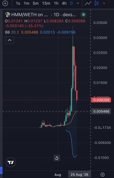 A cryptocurrency trading chart on a mobile app displaying the token 'HMM/WETH' with a 1-day timeframe, showing recent significant price volatility with red and green candlesticks and a current price around 0.009260.