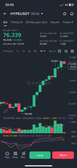 The image shows a smartphone screen with an app called "HYPE" displayed, showing a graph that tracks Bitcoin prices over time. The graph has various lines representing different cryptocurrency values, which indicate that Bitcoin's value may have been fluctuating recently. In addition, there is text above and below the graph providing information about the stock market in Vietnam, specifically mentioning the New ATH and the GIA stock index. This app seems to be a useful tool for both understanding currency fluctuations and tracking news related to the stock market.