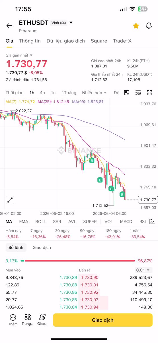 The image is a screenshot of a phone screen displaying a cryptocurrency trading app, showing various cryptocurrencies, their prices, market trends, and historical data. The app also has an interactive feature that allows users to explore these details by zooming in or out of specific charts and graphs. In relation to the post, the image shows Bitcoin (BTC), which is a popular digital currency used for online transactions. It's important to note that while some descriptions focus on other cryptocurrency names like "Long", the image mainly emphasizes Bitcoin as its main topic within the context of the app.