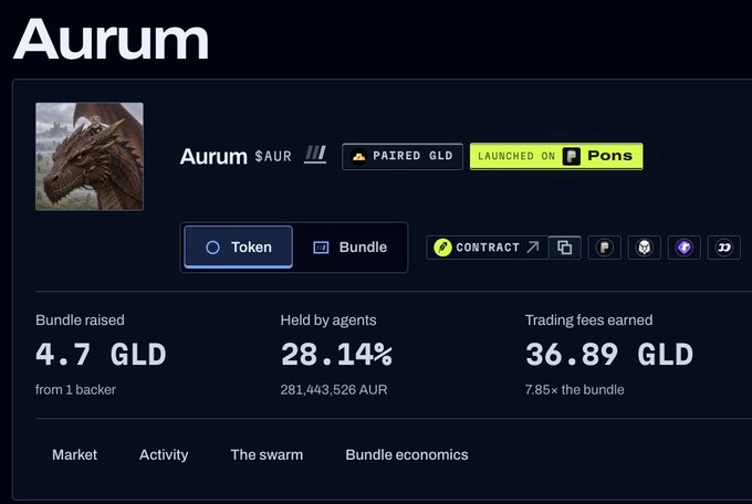 A token information page for 'Aurum' ($AUR) shows it paired with GLD and launched on Pons, with 4.7 GLD raised, 28.14% held by agents (281,443,526 AUR), and 36.89 GLD in trading fees earned.
