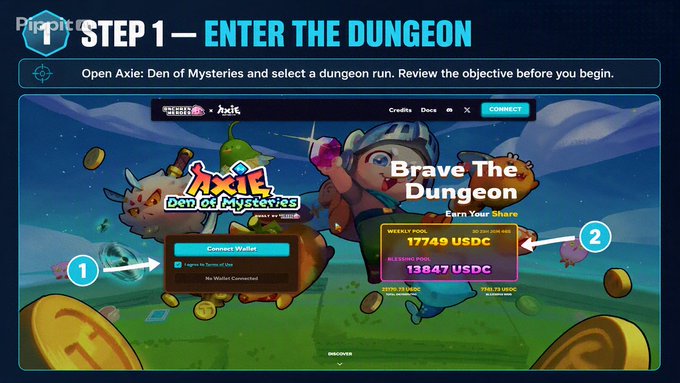 An instructional graphic titled 'STEP 1 - ENTER THE DUNGEON' for the game 'Axie: Den of Mysteries', showing a wallet connection screen with 'WEEKLY POOL' rewards of 17749 USDC and 'BLESSING POOL' of 13947 USDC.