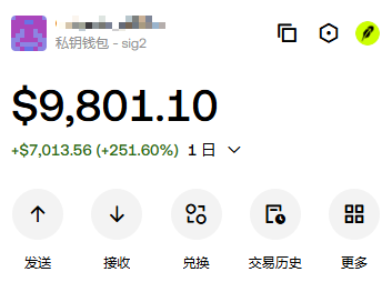 A Robinhood wallet screenshot shows a balance of $9,801.10, up $7,013.56 (+251.60%) over 1 day, with a "私钥钱包 - sig2" (private key wallet) label—reflecting the post's celebration of massive gains and refusal to sell the surging asset.