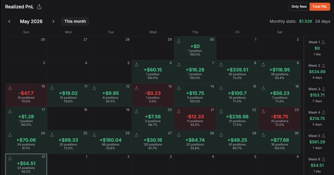 The image is a screenshot of a chart or calendar displaying various trades, market trends, and dates for Bitcoin. It features months and shows the price fluctuations within those months, providing an overview of the performance of Bitcoin over time. The chart also includes specific days where there were numerous trades involving Bitcoin on certain exchanges. There are numbers accompanying each trade, which show the corresponding quantity or value associated with that day's transaction. Additionally, a note is present in the image, possibly describing one of the trades or providing context about why it was observed during the chart's observation period. The title of this screenshot appears to be: "8 days LPing on @MeteoraAG DLMM, majority of trades documented on video which you can see scrolling through my profile."