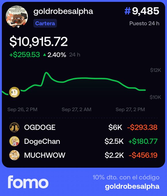 A financial dashboard for user 'goldrobesalpha' showing a portfolio value of $10,915.72, up 2.40% in 24 hours, with holdings in OGDOGE, DogeChan, and MUCHWOW.