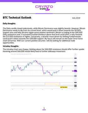 CryptoZaps BTC Technical Outlook report for July 22nd, featuring daily and intraday thoughts with bullish commentary on Bitcoin around the $66,500-$73,500 resistance level, accompanied by a price chart.