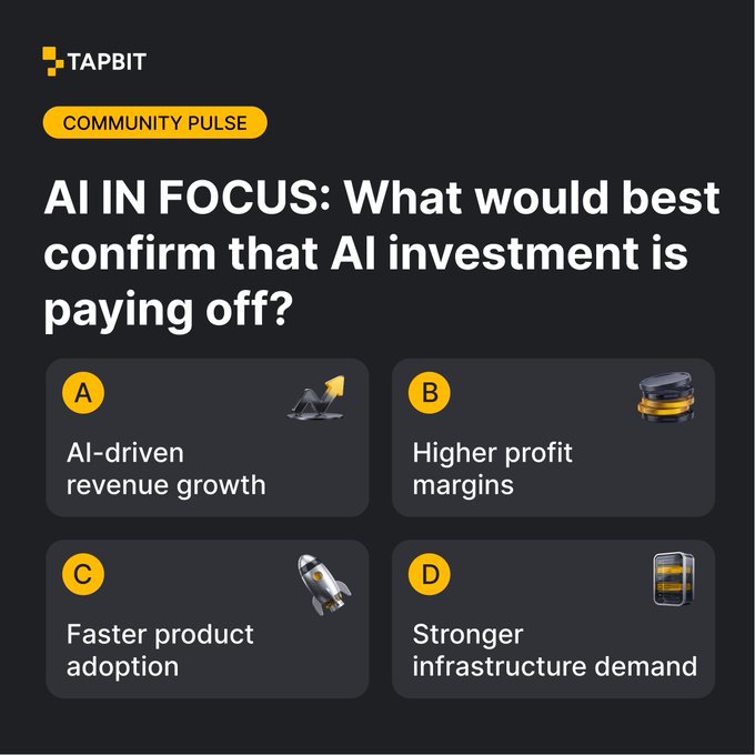 A Tapbit 'Community Pulse' poll asking 'AI IN FOCUS: What would best confirm that AI investment is paying off?' with four options: A) AI-driven revenue growth, B) Higher profit margins, C) Faster product adoption, D) Stronger infrastructure demand.