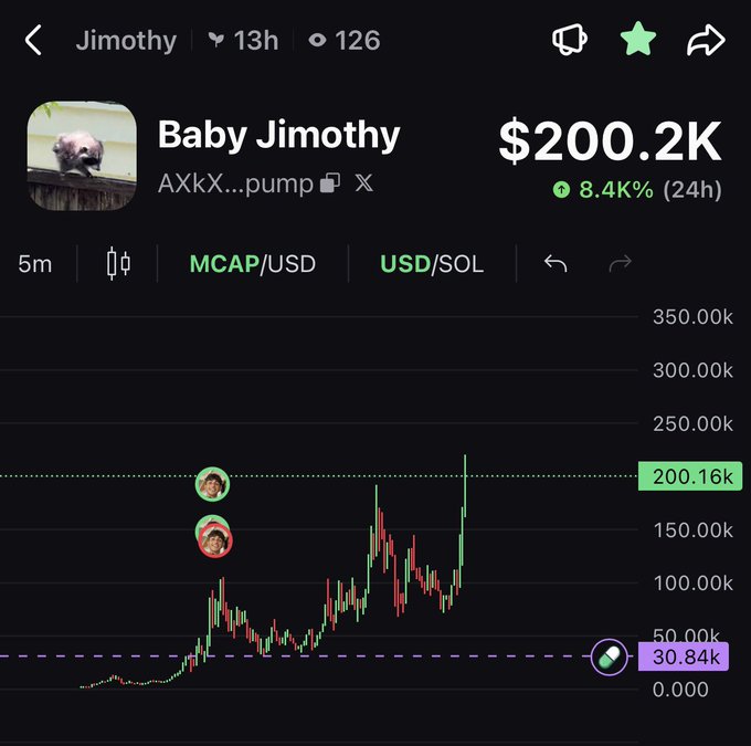 A cryptocurrency price chart for the token 'Baby Jimothy' showing a market cap of $200.2K with an 8.4% gain over 24 hours on a trading platform interface.