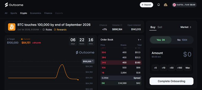 Screenshot of Outcome prediction market showing 'BTC touches 100,000 by end of September 2026' with <1% chance, $890,164 volume, and an order book for Yes/No shares.