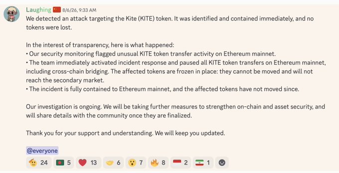 A Discord message from "Laughing" dated 8/6/26 announces that Kite (KITE) detected and contained an attack on its Ethereum mainnet token, pausing all transfers and freezing the affected tokens to prevent losses. The caption aligns with the post's alert about 16 compromised Ethereum wallets and ~133.4M $KITE being moved, confirming that transfers were halted and tokens frozen.