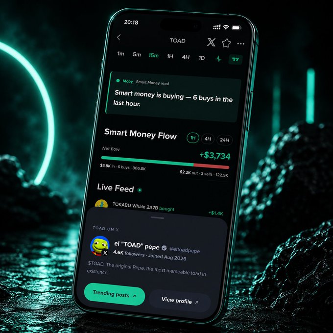The image shows a smartphone displaying the Moby app's token page for $TOAD, featuring a "Smart Money read" alert noting "Smart money is buying — 6 buys in the last hour," a "Smart Money Flow" of +$3,734 over 1H/4H/24H, and a Live Feed highlighting a "TOKABU Whale 2A7B bought" for +$1.4K alongside an embedded X post about "el 'TOAD' pepe."

This visual directly illustrates the post's message by showcasing how Moby consolidates real-time whale activity, smart money tracking, and social sentiment (via the new X integration) onto a single token page for $TOAD.