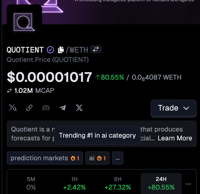 A screenshot of the Quotient ($QUOTIENT) token showing a price of $0.00001017, up 80.55% in 24 hours with a $1.02M market cap, trending #1 in the AI category. The image supports the post's claim about $Quotient's strong performance, visually confirming the token's significant price surge and trending status on the platform.