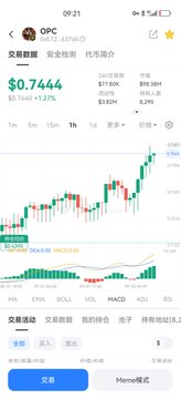 A mobile trading app screenshot shows the ticker 'OPG' at $0.7444 with a +1.27% change and a green candlestick chart.