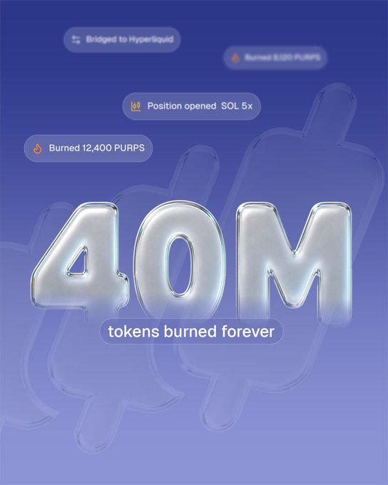 A promotional graphic announcing '40M tokens burned forever' with floating notification badges reading 'Bridged to Hyperliquid', 'Burned 8,120 PURPS', 'Position opened SOL 5x', and 'Burned 12,400 PURPS'.