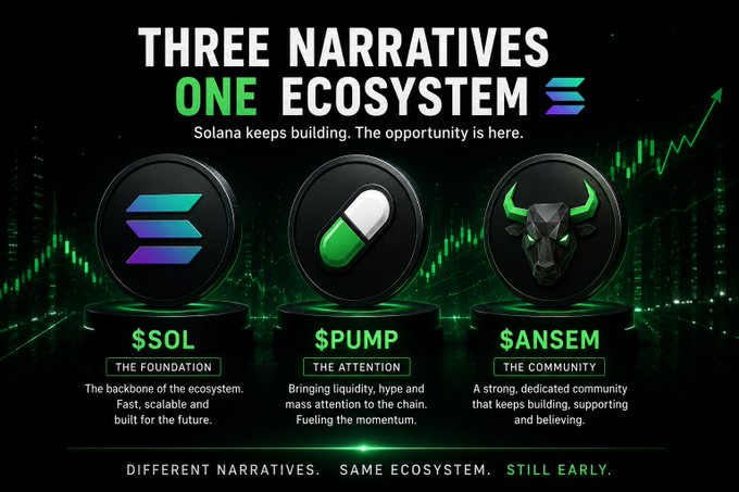 A promotional graphic titled 'THREE NARRATIVES ONE ECOSYSTEM' featuring three Solana ecosystem tokens with their logos: $SOL (The Foundation), $PUMP (The Attention), and $ANSEM (The Community), set against a green stock chart background.