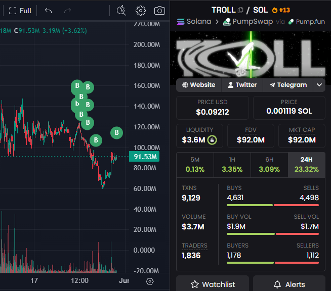 The image depicts a large screen displaying various financial data, including information about a whale loading up its trading account with tokens during the last six days. The screen shows the wallet balance, which has accumulated over $101K worth of tokens due to consistent buying. The chart and text provide context on how this transaction works within the Bitcoin trading community.