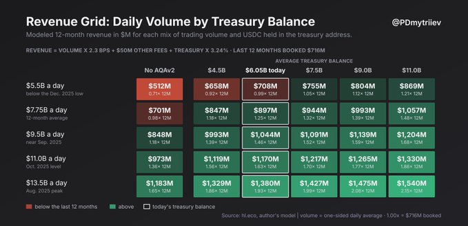 https://st2.softbank.tax/sites/default/files/inline/images/2025-09-15-revenue-grid-daily-volume-by-treasury-balance_0.png