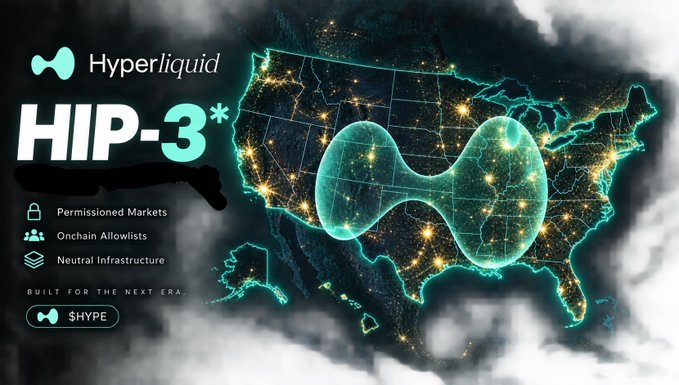 A promotional graphic for 'Hyperliquid HIP-3' featuring a glowing US map, a Hyperliquid logo, and text listing 'Permissioned Markets,' 'Onchain Allowlists,' and 'Neutral Infrastructure,' with the ticker '$HYPE.'
