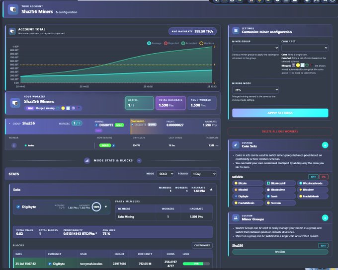 A detailed dashboard interface for 'Sha256 Miners' showing account totals, average hashrate, worker configurations, mode stats, and block information.