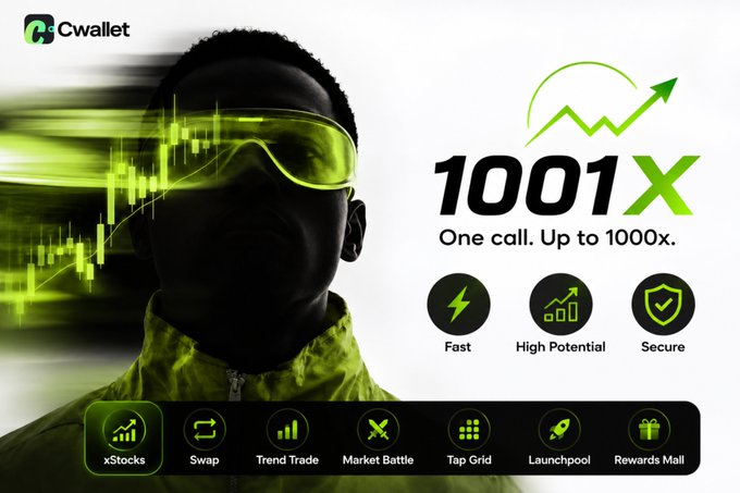 An advertisement for the Cwallet app featuring a person wearing neon green ski goggles with '1001X - One call. Up to 1000x.' text, highlighting features like Fast, High Potential, and Secure, with navigation buttons including xStocks, Swap, Trend Trade, Market Battle, Tap Grid, Launchpool, and Rewards Mall.