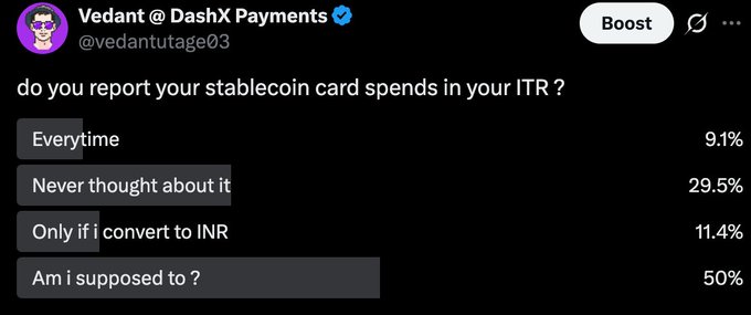 A Twitter/X poll by Vedant @ DashX Payments (@vedantutage03) asking 'do you report your stablecoin card spends in your ITR?' with results: 'Everytime' (9.1%), 'Never thought about it' (29.5%), 'Only if i convert to INR' (11.4%), and 'Am i supposed to?' (50%).
