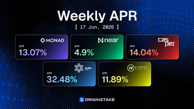The image displays a screenshot of a chart showing weekly payments for six different cryptocurrencies (Monad, KNear, Casper, Altair, KChain, and K Polkadot). The data appears to be from the beginning of the week, as indicated by the title "Weekly APR". Additionally, there is text that provides some context about the chart.