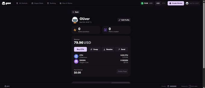 A screenshot of a POV Markets dashboard for user "Oliver" (0x6726...5137) showing a balance of $79.96 USD with 0.05 ETH (~$179.55) and 0 DEGEN tokens, alongside the claim of receiving an $80 payment from the platform. The image visually confirms the author's testimonial about earning funds on POV Markets, though notably the "Claim Daily Free" option shown on the dashboard suggests the earnings may be limited without additional referrals.