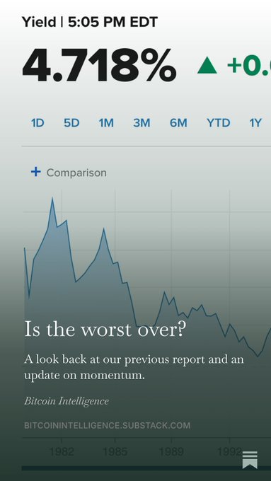 A financial chart showing a Yield rate of 4.718% with a +0.5% change, overlaid with a Bitcoin Intelligence Substack article headline 'Is the worst over?' and a subheading about momentum updates.