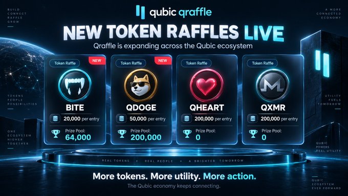 A promotional graphic for 'qubic qraffle' announces 'NEW TOKEN RAFFLES LIVE' featuring token raffles for BITE, QDOGE, QHEART, and QXMR with various prize pools.