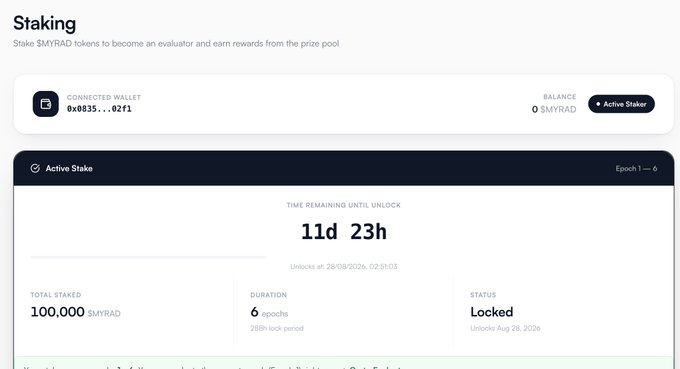 A Myriad staking dashboard displays an active stake of 100,000 $MYRAD tokens locked across 6 epochs, with 11 days and 23 hours remaining until unlock on August 28, 2026. The interface confirms the wallet's "Active Staker" status, visually supporting the post's message about committing tokens to earn evaluator rewards instead of letting them sit idle.