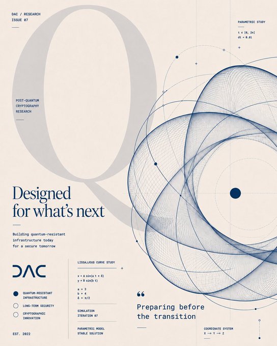 A minimalist technical-style poster from "DAC / RESEARCH ISSUE 87" featuring overlapping blue Lissajous curves and mathematical notations, headlined "Designed for what's next" with the tagline "Building quantum-resistant infrastructure today for a secure tomorrow," visually echoing the post's message about proactively integrating quantum-resistant architecture into systems before it's widely recognized as necessary.