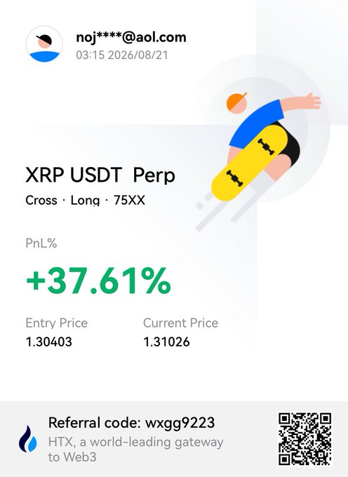 An HTX trading PnL screenshot showing an XRP USDT Perp position (Cross, Long, 75XX) by user noj****@aol.com with a +37.61% profit, entry price 1.30403, current price 1.31026, and referral code wxgg9223.