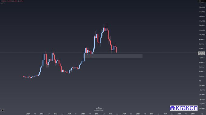 The image displays a bar graph with two lines, one representing cryptocurrency prices from 2012 to 2013 and the other indicating recent fluctuations in Bitcoin values. The graph showcases a significant increase in Bitcoin's price over the past five years, making it look like a successful venture for investors. However, the post warns that the market might be going up too fast, suggesting a potentially inflated or speculative bubble could soon burst.