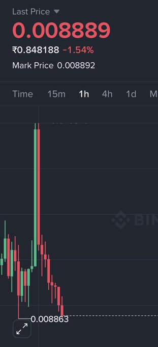 A cryptocurrency price chart on Binance showing a last price of 0.008889 with a -1.54% decline displayed in candlestick format.