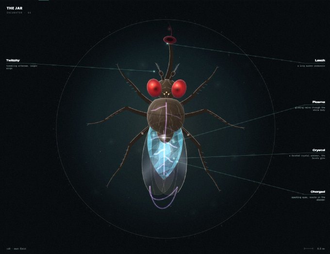 A sci-fi diagram titled 'THE JAR' showing an insect-like creature with red eyes and a glowing blue crystalline abdomen, with labels pointing out features like 'Twitchy', 'Loath', 'Plasma', 'Cryscud', and 'Charged'.