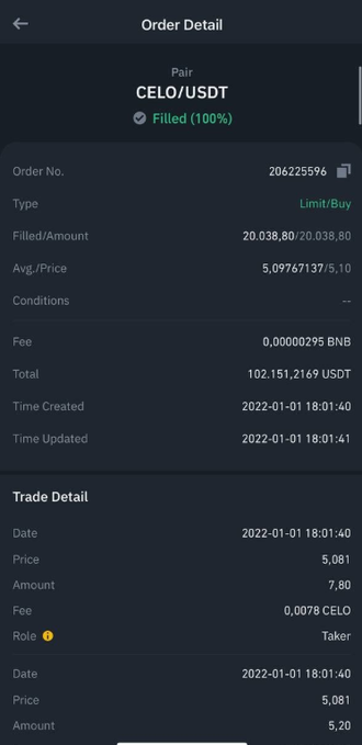 The image shows a Binance "Order Detail" screen for a fully filled CELO/USDT limit buy order, with Order No. 206225596, a total of ~102,151 USDT for 20,038.80 CELO at an average price of 5.0976 USDT, timestamped 2022-01-01. This represents the user's "commemorative photo" of spending roughly 100k USDT to buy CELO at around $5 — the same high entry price the post laments, since CELO has since fallen to ~$0.07.