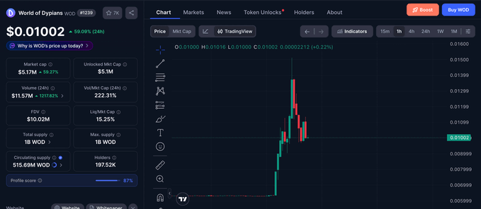 The image features an Excel Chart displaying price data for cryptocurrency trading, specifically Bitcoin. It showcases the current market prices at different intervals over time. The chart also indicates that WOD has successfully secured a listing with Binance, which seems to have resulted in a rapid response and a substantial increase in their price, as indicated by the upward trend. This demonstrates that the platform's user interface is intuitive and visually appealing, making it easy for users like TheCryptoWorld to navigate the trading system and take advantage of opportunities presented on the exchange.