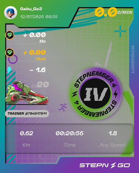 A STEPN GO app screen for user 'Gabu_Go3' dated 12/07/2026 08:39, showing a Level 20 sneaker with 0.0 D/MIN, Trainer #704917011, and stats of 0.62 km, 00:20:56 time, and 1.8 avg speed.