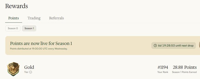A rewards webpage showing "Points are now live for Season 1" with a countdown of "6d 19:28:53 until next drop," indicating a Gold Tier rank of #1194 with 28.88 points earned.