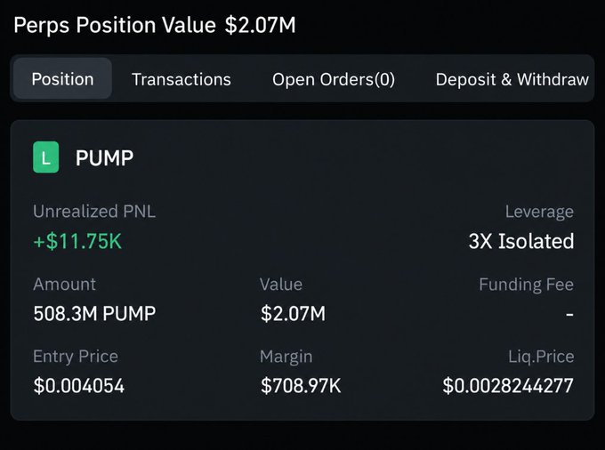 A trading interface screenshot showing a 'Perps Position Value $2.07M' for the token PUMP, with 508.3M PUMP amount, 3X isolated leverage, an entry price of $0.004054, and an unrealized PNL of +$11.75K.