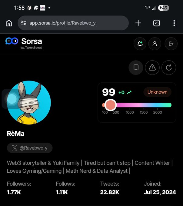 A mobile screenshot of a Sorsa (formerly TweetScout) profile page for "RèMa" (@Ravebwo_y), showing a score of "99", 1.77K followers, and a bio describing them as a "Web3 storyteller & Yuki Family".