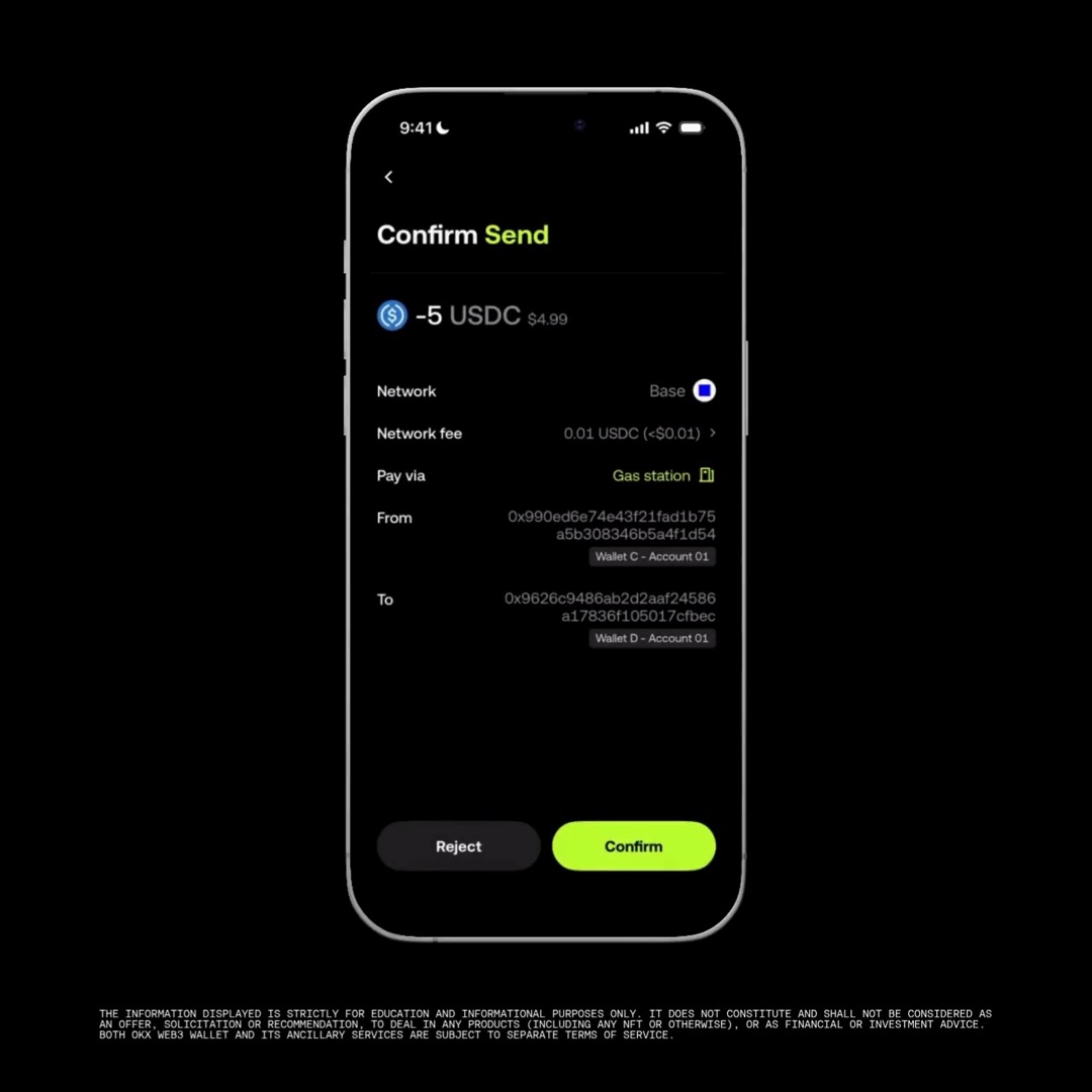 A smartphone displays a "Confirm Send" screen for a -5 USDC ($4.99) transaction on the Base network, with a minimal network fee of 0.01 USDC paid via "Gas station" from Wallet C - Account 01 to Wallet D - Account 01. This demonstrates the post's message about OKX's Gas Station feature, allowing users to pay transaction fees in stablecoins (USDC) rather than native gas tokens.