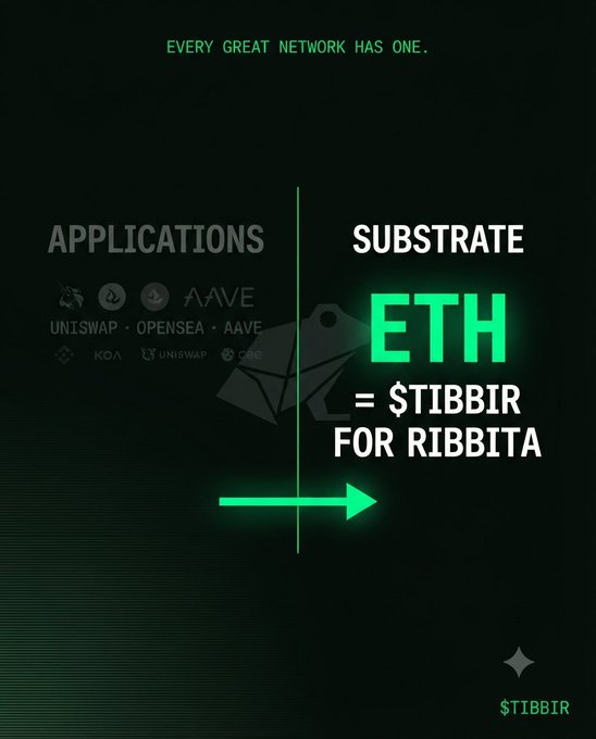 A dark promotional graphic stating 'EVERY GREAT NETWORK HAS ONE' with 'APPLICATIONS' on the left (showing Uniswap, OpenSea, Aave logos) and 'SUBSTRATE ETH = $TIBBIR FOR RIBBITA' highlighted in green on the right.