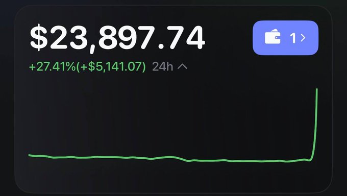 A wallet shows a balance of $23,897.74 with a 27.41% gain (+$5,141.07) in 24 hours, accompanied by a chart showing a sudden sharp spike, illustrating the kind of profits the poster's friend reportedly made from early Pons coin launches before the strategy became unprofitable.