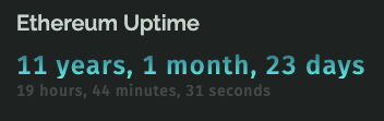 A dark dashboard widget displaying 'Ethereum Uptime' at '11 years, 1 month, 23 days' with seconds counted below.