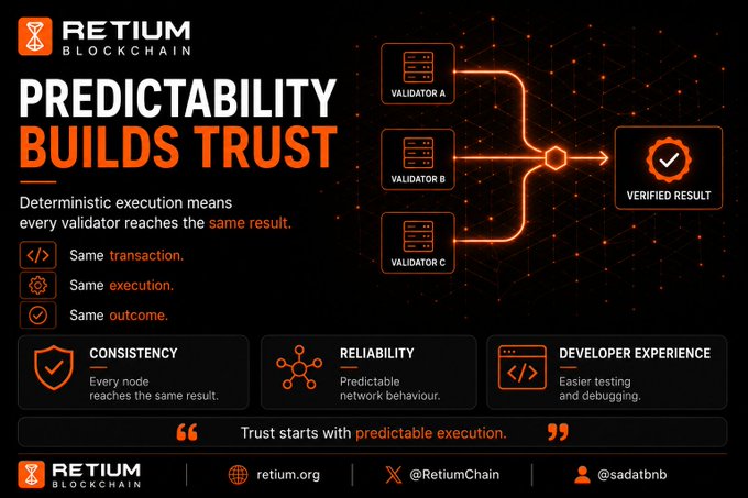 A Retium Blockchain infographic titled 'PREDICTABILITY BUILDS TRUST' explaining how deterministic execution means every validator reaches the same result, with three validators (A, B, C) converging on a verified result.