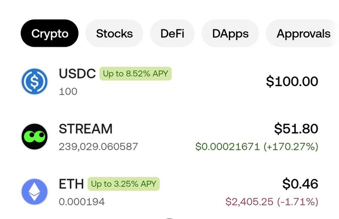 A cryptocurrency portfolio interface under a "Crypto" tab, showing holdings of USDC ($100.00, up to 8.52% APY), STREAM ($51.80, +170.27%), and ETH ($0.46, -1.71%).