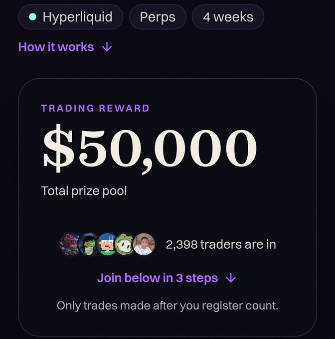 A promotional graphic for a trading competition showing 'Hyperliquid Perps 4 weeks' with a 'TRADING REWARD $50,000 Total prize pool' and '2,398 traders are in'.