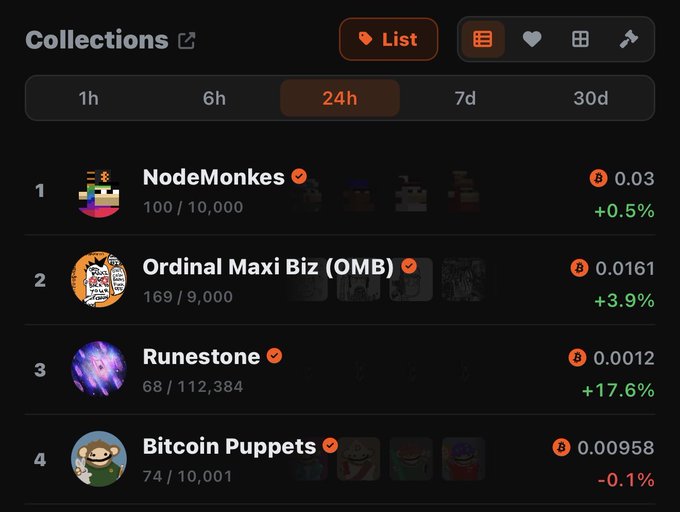 A mobile screenshot of an NFT collections ranking showing NodeMonkes at #1 with 100/10,000 supply, followed by Ordinal Maxi Biz (OMB), Runestone, and Bitcoin Puppets.
